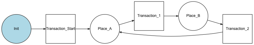 _images/states_transitions.png